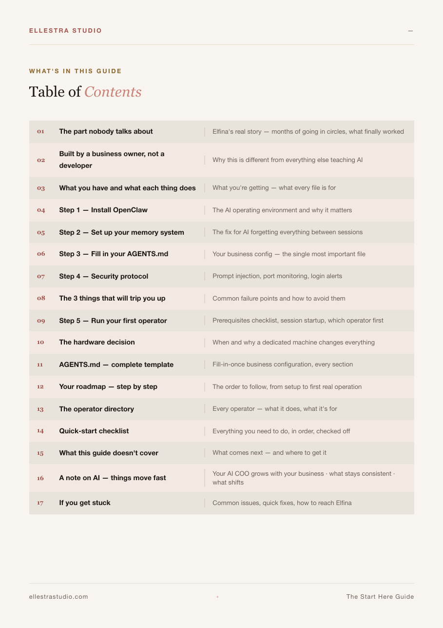 Table of contents